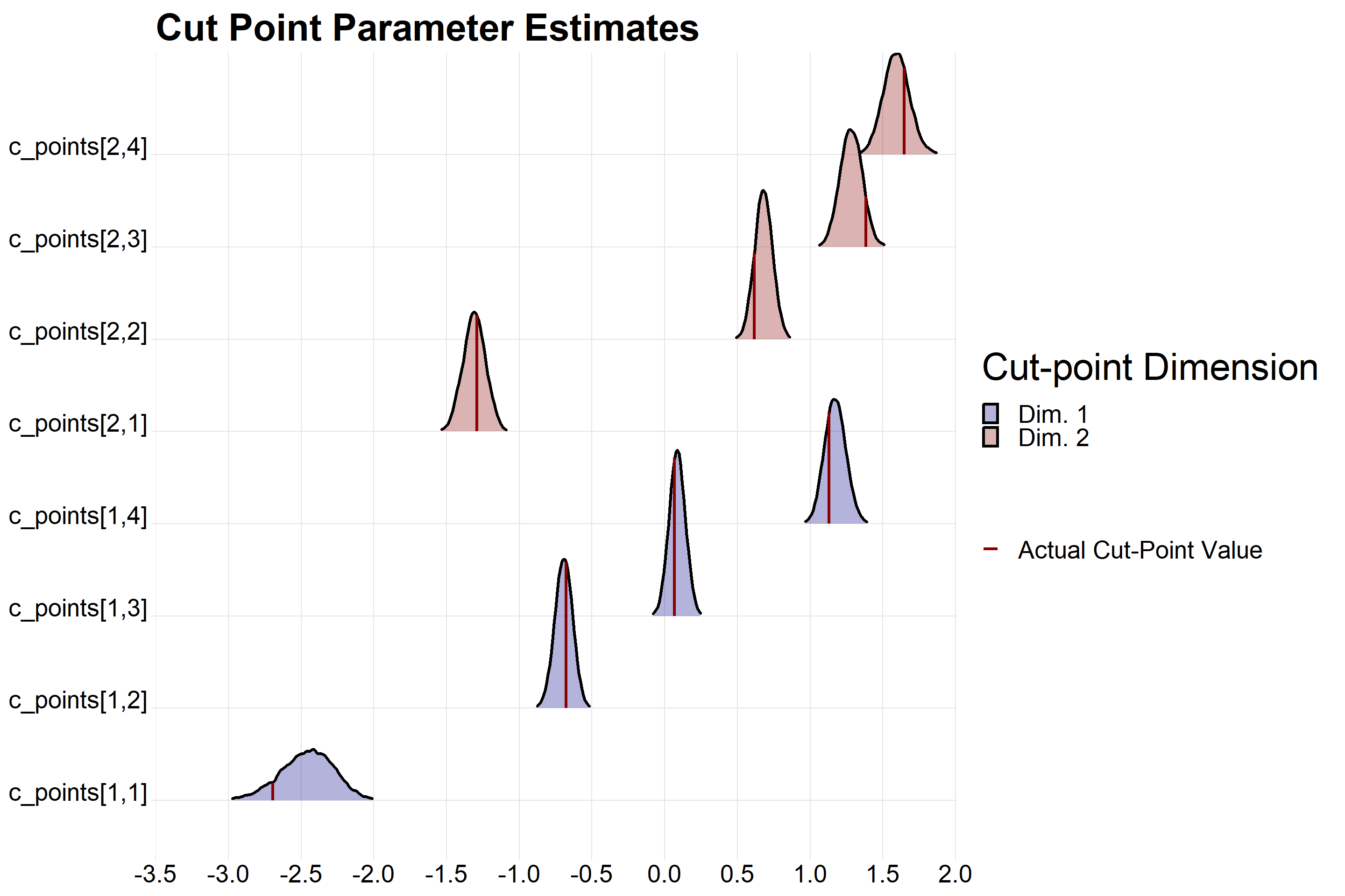 polychoric-correlation-with-likert-data-in-r-and-stan